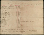 Police Department Payroll, July 1886