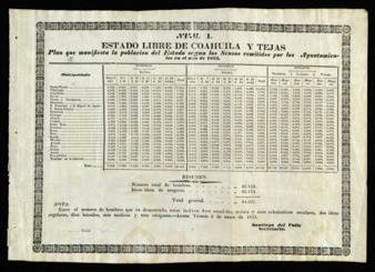 Census document for the state of Coahuila and Tejas