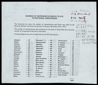 Number of Representatives by State to National Conference