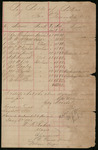 Police Department Payroll, December 1880 