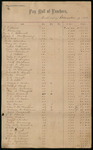 Payroll of Teachers for the month ending 1893 December 9