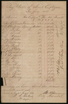 Street Employees Payroll, 1880 August 7