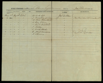 Returns of merchandise from the Schooner Virginia