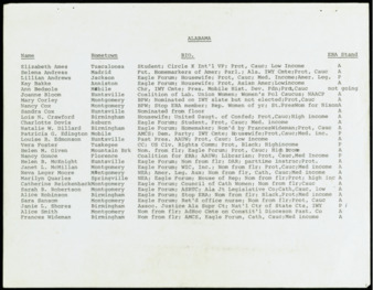 List of National Women's Conference delegates with biographical information