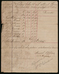 Street Forces Payroll,  1880 September 18