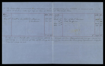 Ledger for the 2nd quarter, Fort Ewell
