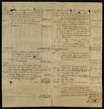 Financial statements for the Republic of Texas Department of War