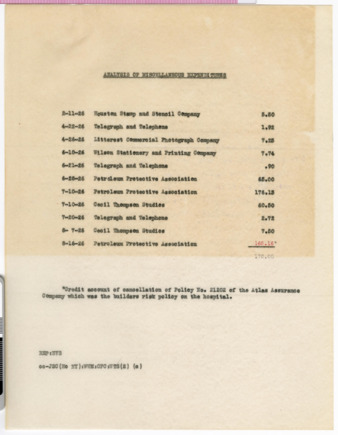 Analysis of miscellaneous expenditures