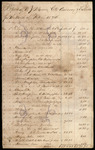 Report of M. J. Massie, City Assessor and Collector for the Month of May 1874