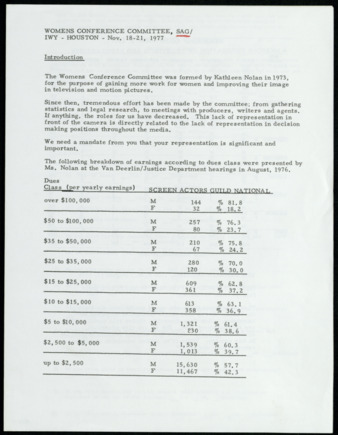 Screen Actors Guild Women's Conference Committee information and survey