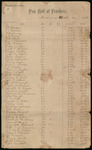 Payroll of Teachers for the month ending 1896 April 4