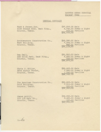 List of costs for constructing Nurses' Home