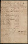 Police Department Payroll, August 1880