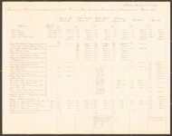 Bids for Main Street Paving