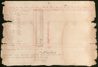 Police Department Payroll, September 1887