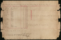 Police Department Payroll, July 1887