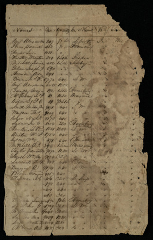 Inventory of land grants