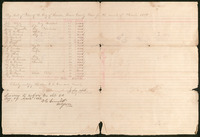 Police Department Payroll, March 1889