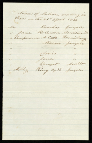 List of matrons residing in Texas