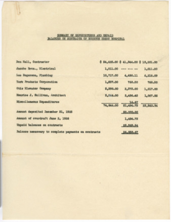 Summary of expenditures and unpaid balances on contracts of the Houston Negro Hospital