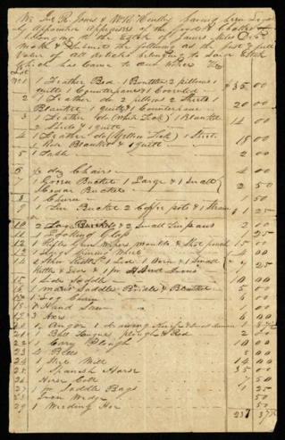 Inventory and appraisal by John Rice Jones and William R. Hensley of the “goods and chattels’’ belonging to the estate of James Miles
