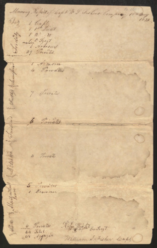 Morning report for the First Regiment, Texas Volunteers, Company “I”