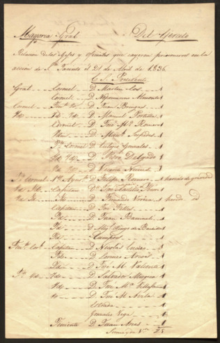List of captives at the Battle of San Jacinto