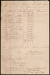 Police Department Payroll, September 1880 