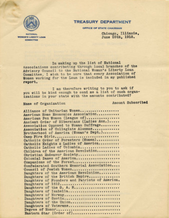 List of National Associations contributing through local branches of the Advisory Council to the National Woman's Liberty Loan Committee