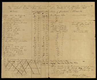 Account of the appraisement and sale of the property of the estate of John Ober by W. B. Meriwether
