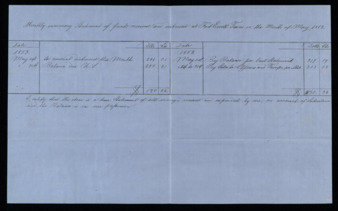 Monthly summary statements of funds received and disbursed at Fort Ewell