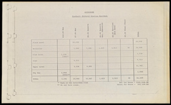 Astrodome football (Oilers) seating manifest